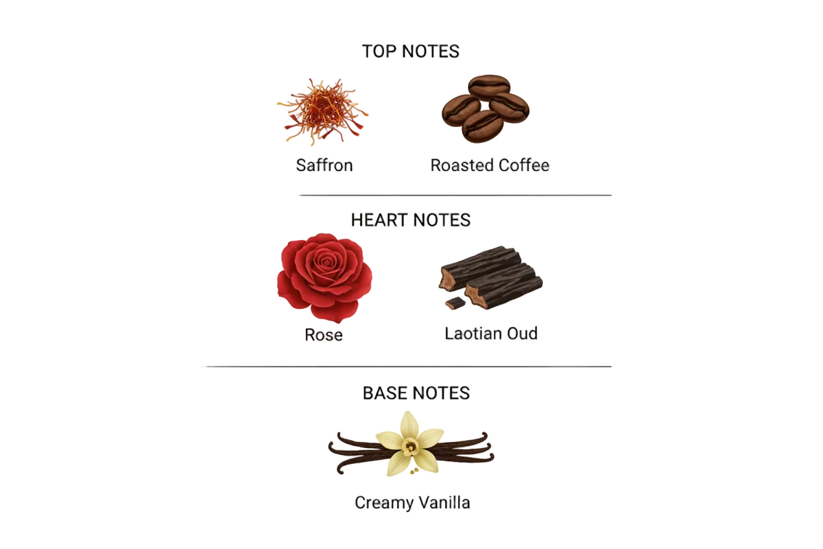Fragrance notes: Saffron, Roasted Coffee, Rose, Laotian Oud, Creamy Vanilla