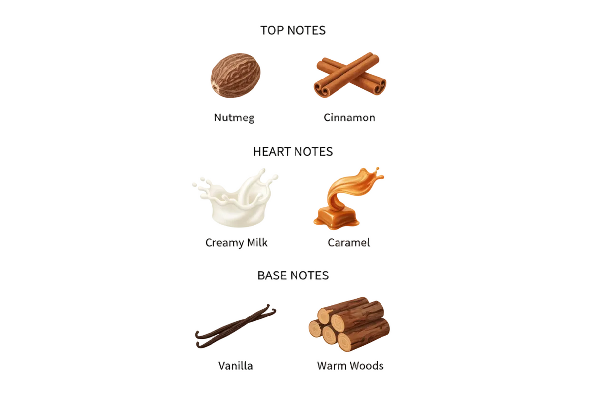 Fragrance notes: Nutmeg, Cinnamon, Creamy Milk, Caramel, Vanilla, Warm Woods